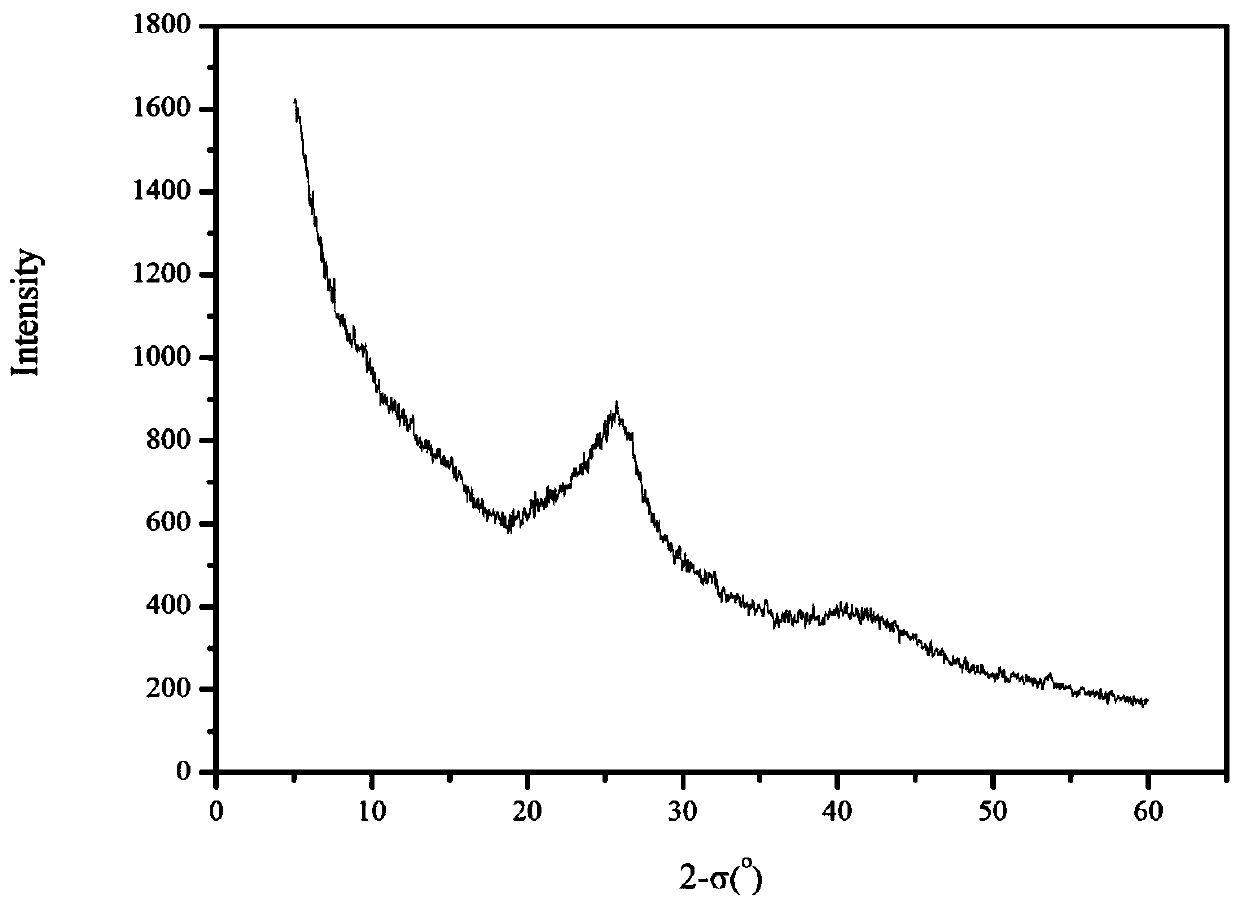 Conjugated microporous polymer based on 1,3,5-tribenzaldehyde and preparation method of conjugated microporous polymer