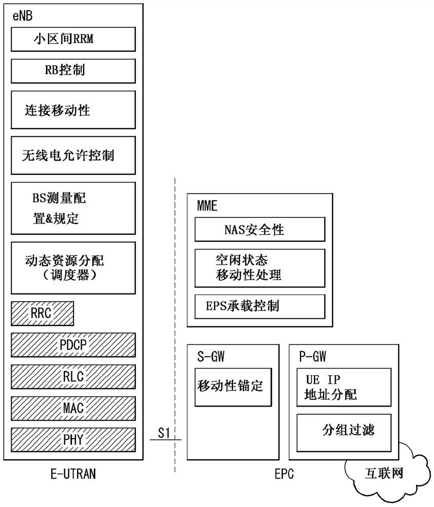 Method and device for selecting network nodes in wireless communication system