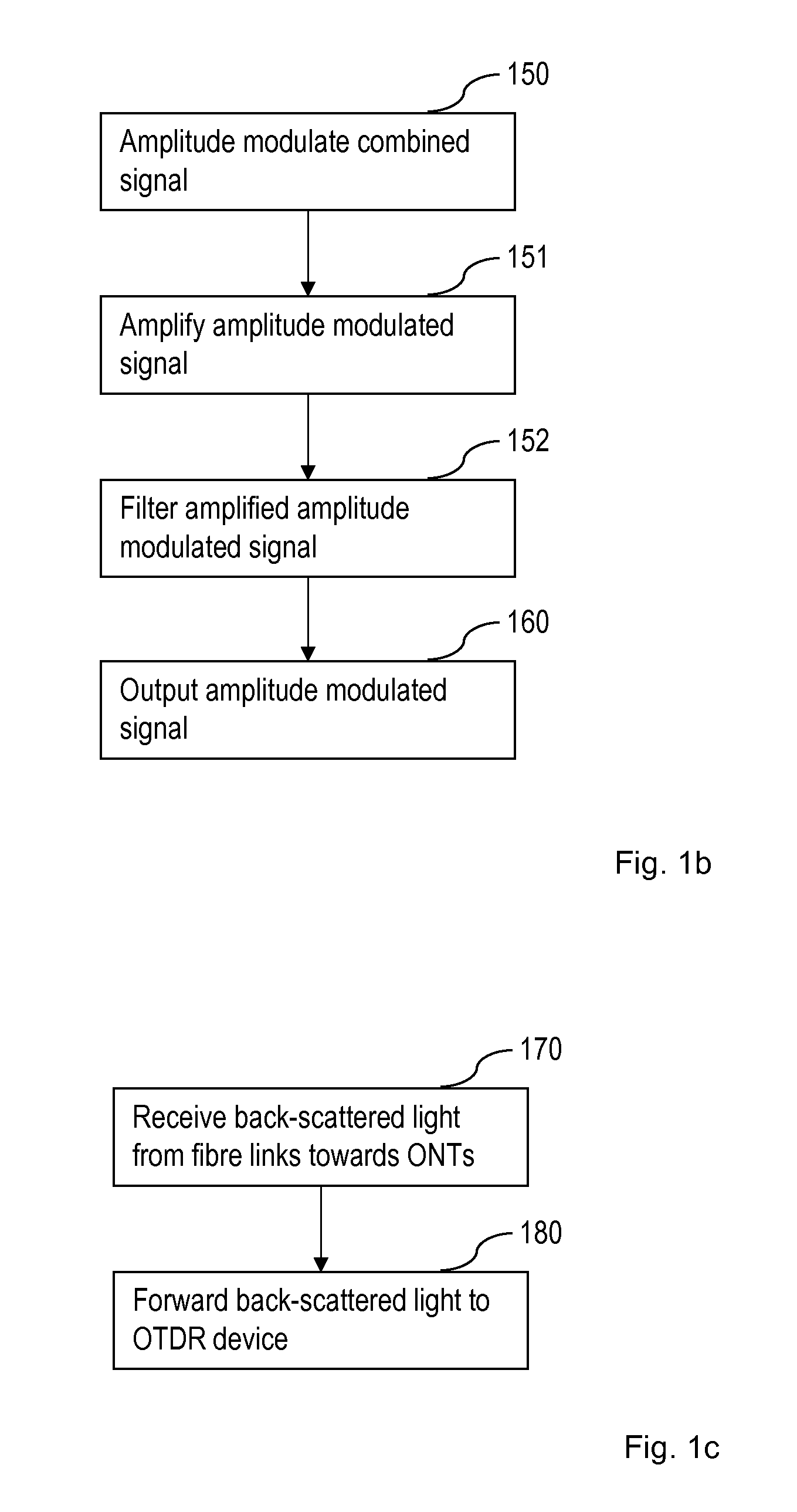 PON supervision using OTDR measurements