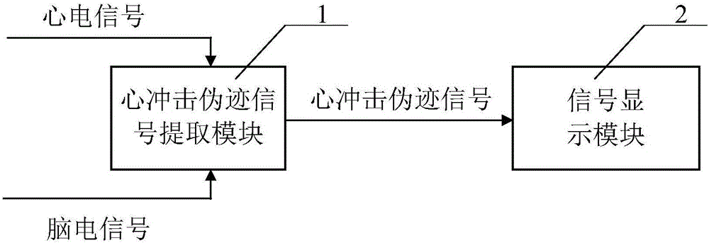 Heart impact artifact signal extraction device and method