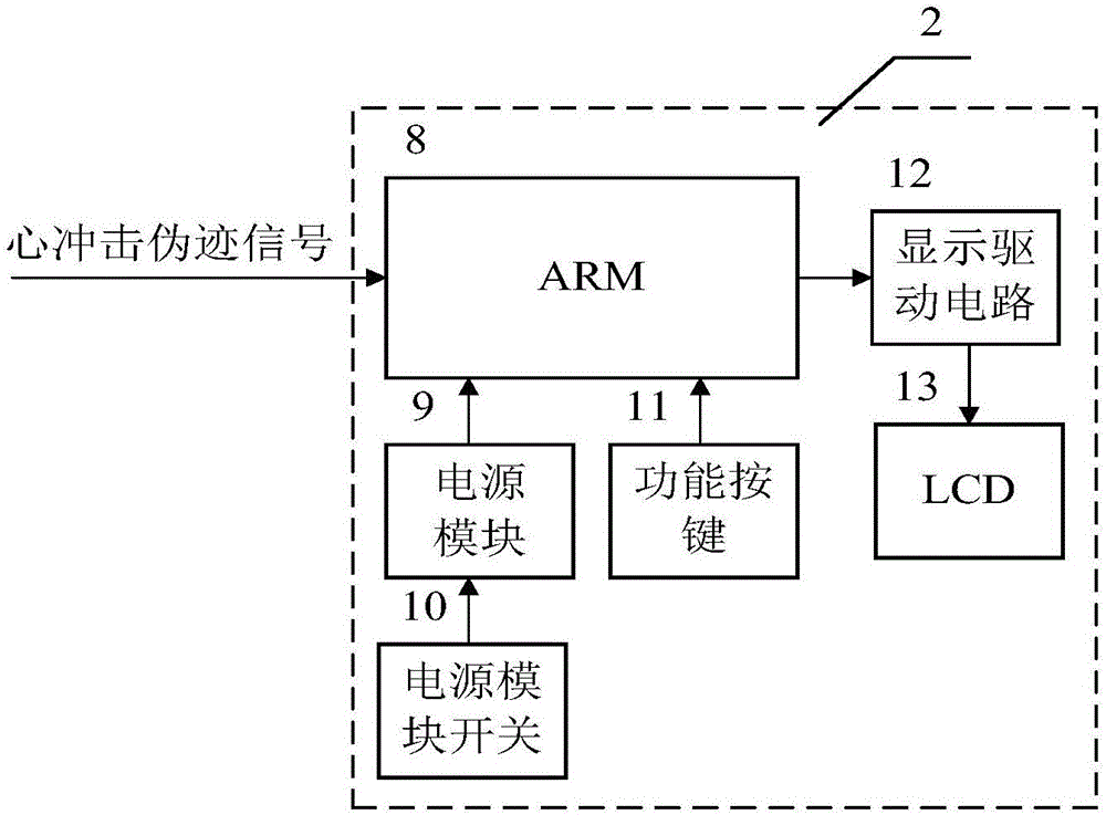 Heart impact artifact signal extraction device and method