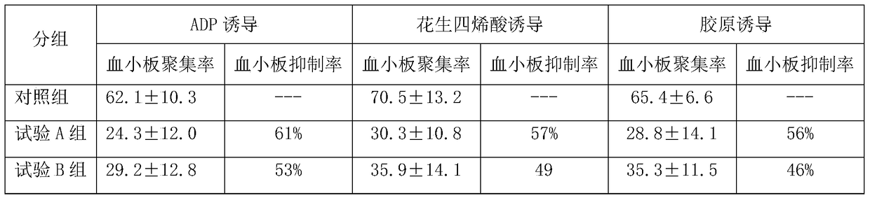 A kind of clopidogrel bisulfate aspirin composite double-layer tablet and preparation method thereof