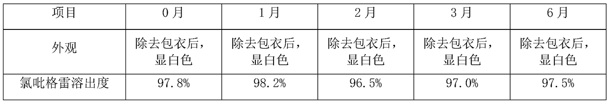 A kind of clopidogrel bisulfate aspirin composite double-layer tablet and preparation method thereof