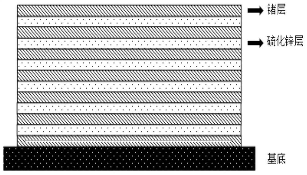 Middle and far infrared and laser compatible stealth film and design scheme thereof