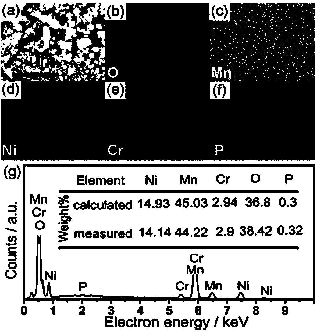 Method for improving performance of electrode material LNMO