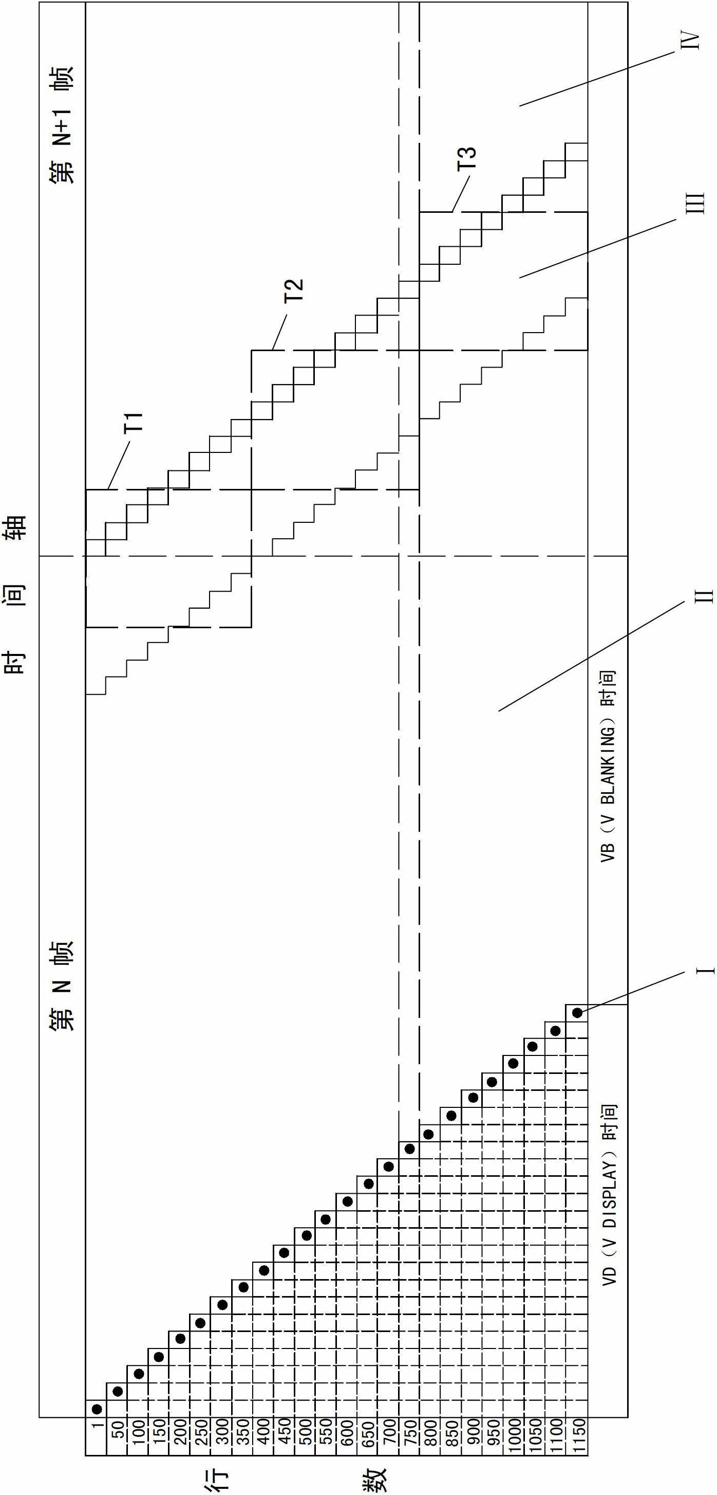 Refreshing method of liquid crystal display, liquid crystal display and liquid crystal television