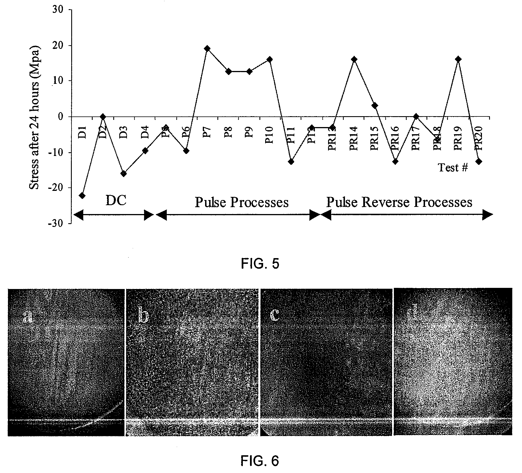 Tin and tin alloy electroplating method with controlled internal stress and grain size of the resulting deposit