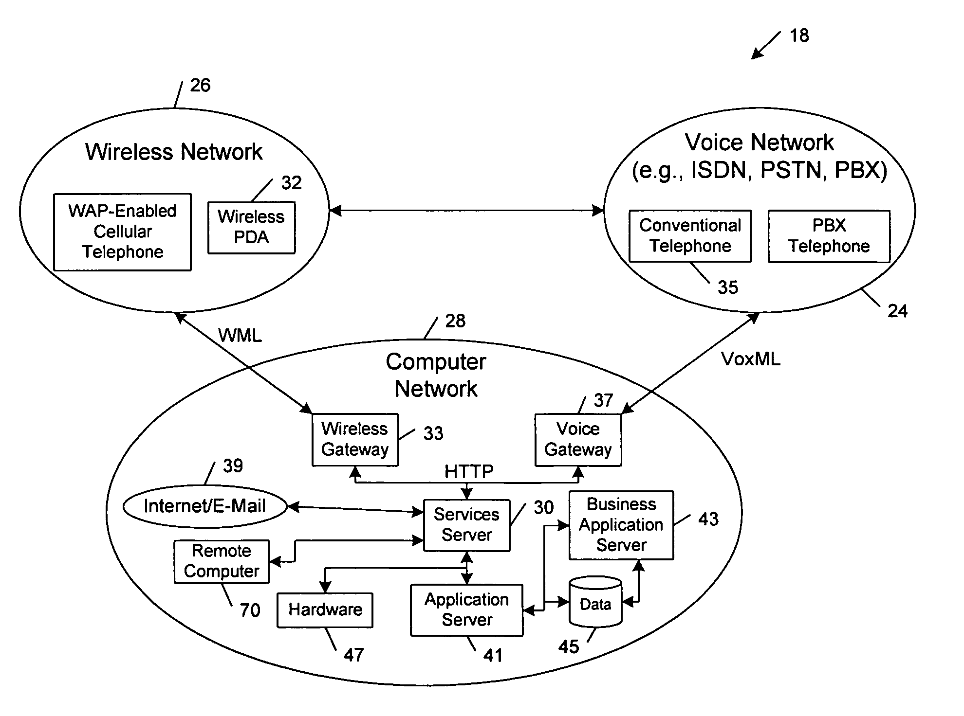 Distributed universal communication module for facilitating delivery of network services to one or more devices communicating over multiple transport facilities