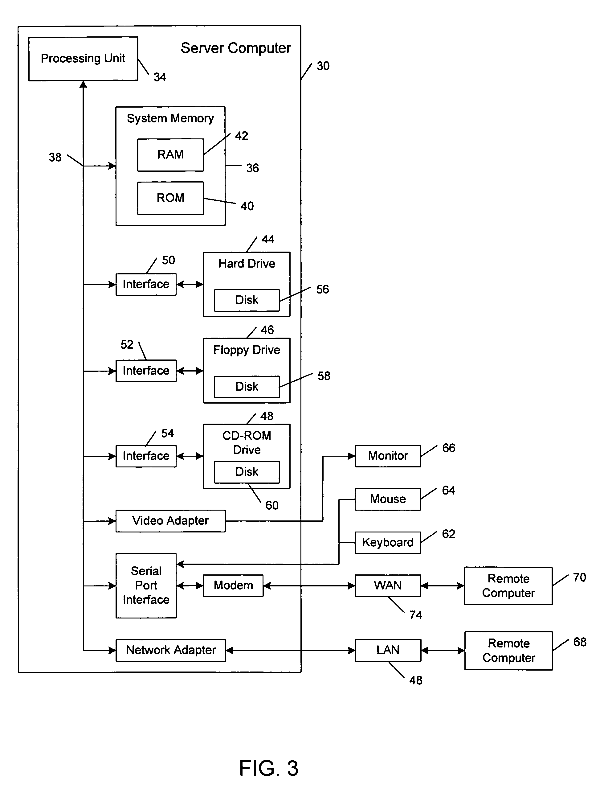 Distributed universal communication module for facilitating delivery of network services to one or more devices communicating over multiple transport facilities