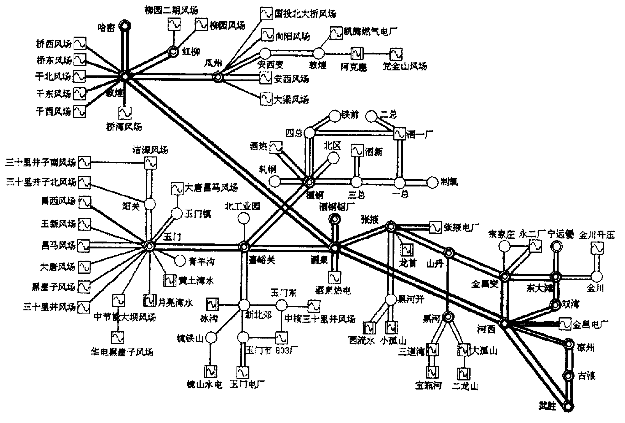 Wind power bundling control method after wind power and thermal power accessing to power grid