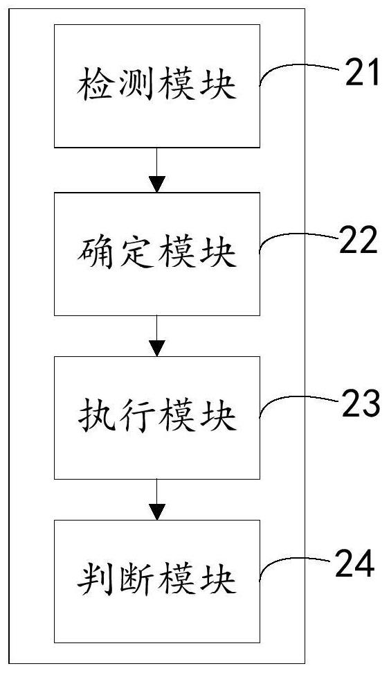 Comprehensive test method and device for gas control valve and storage medium