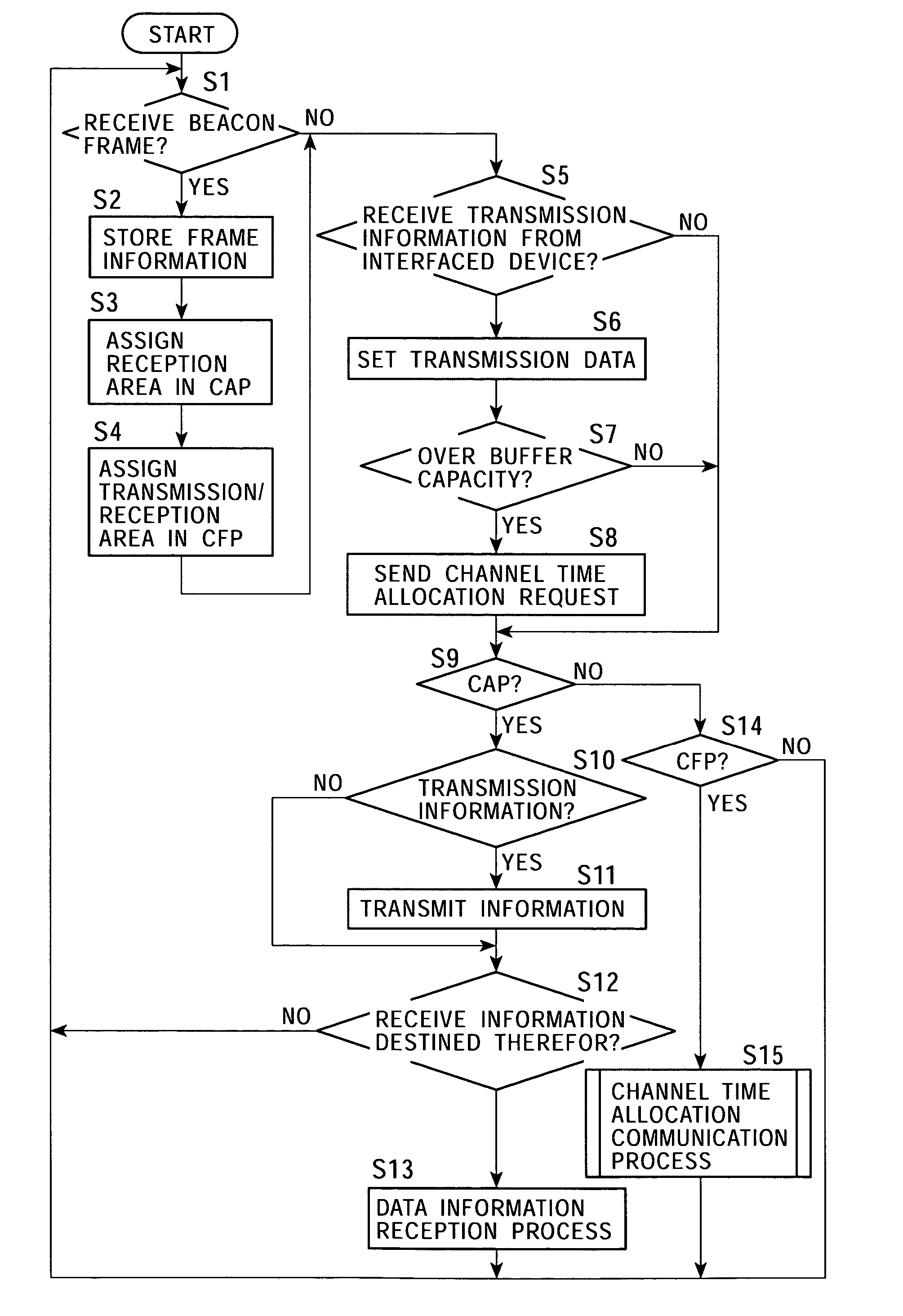 Wireless communication system, wireless communication device and method, and computer program