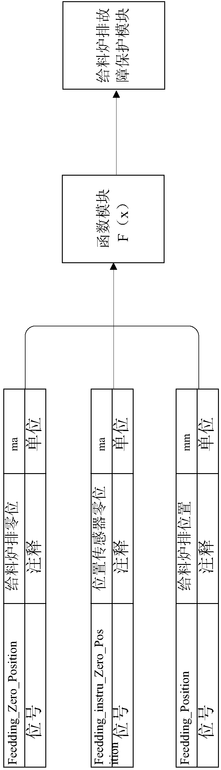 Control system and method for feeding protection of feeding grate