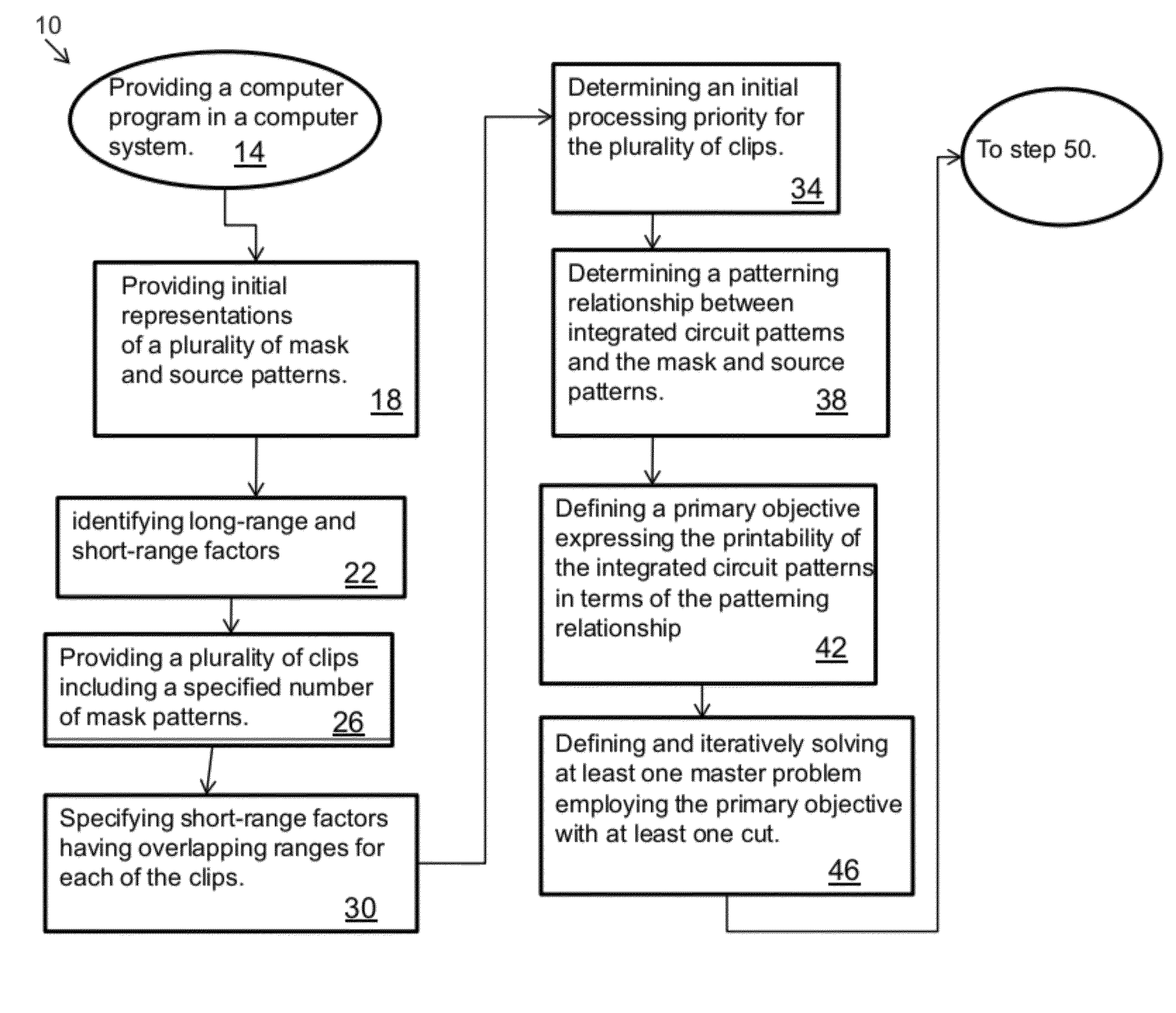 Dynamic provisional decomposition of lithographic patterns having different interaction ranges