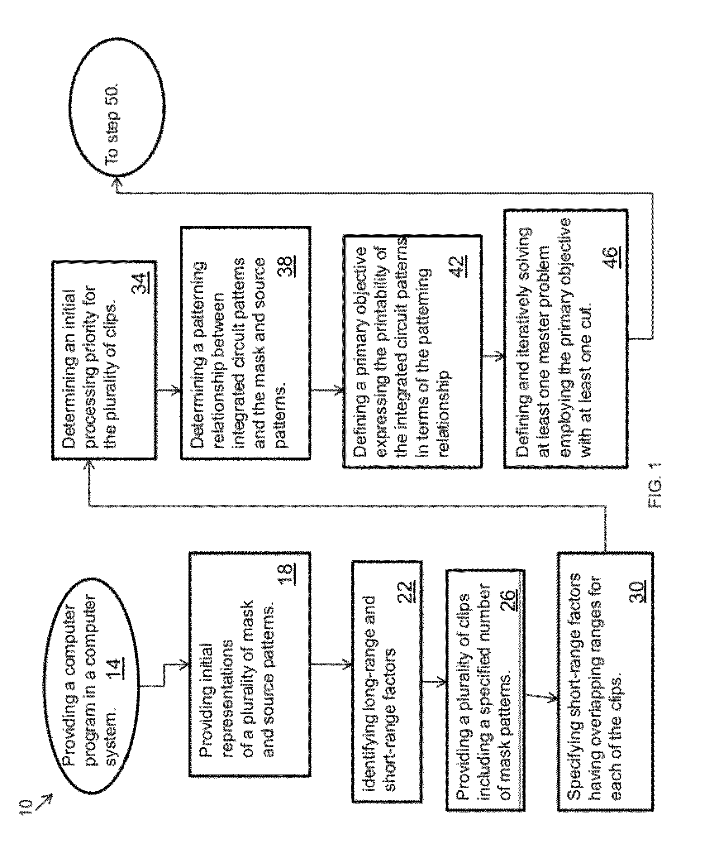 Dynamic provisional decomposition of lithographic patterns having different interaction ranges