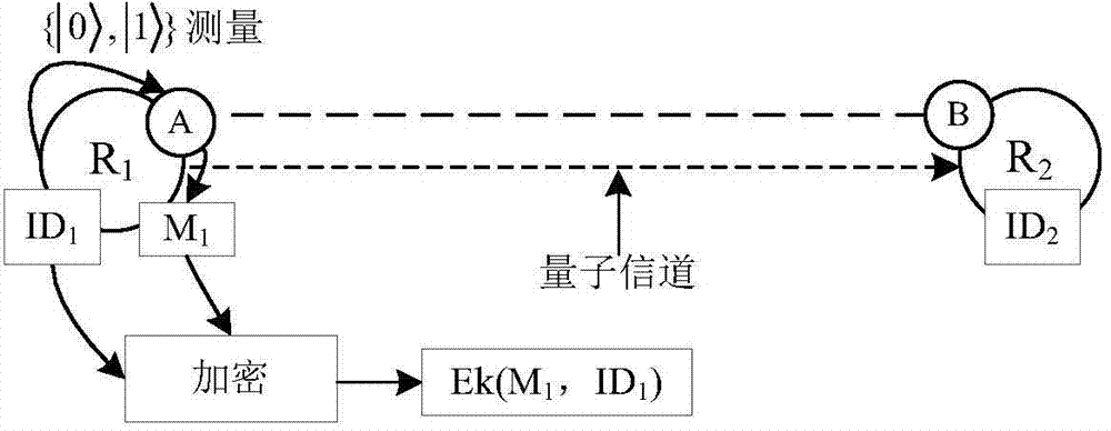 Quantum repeater network coding scheme based on controller