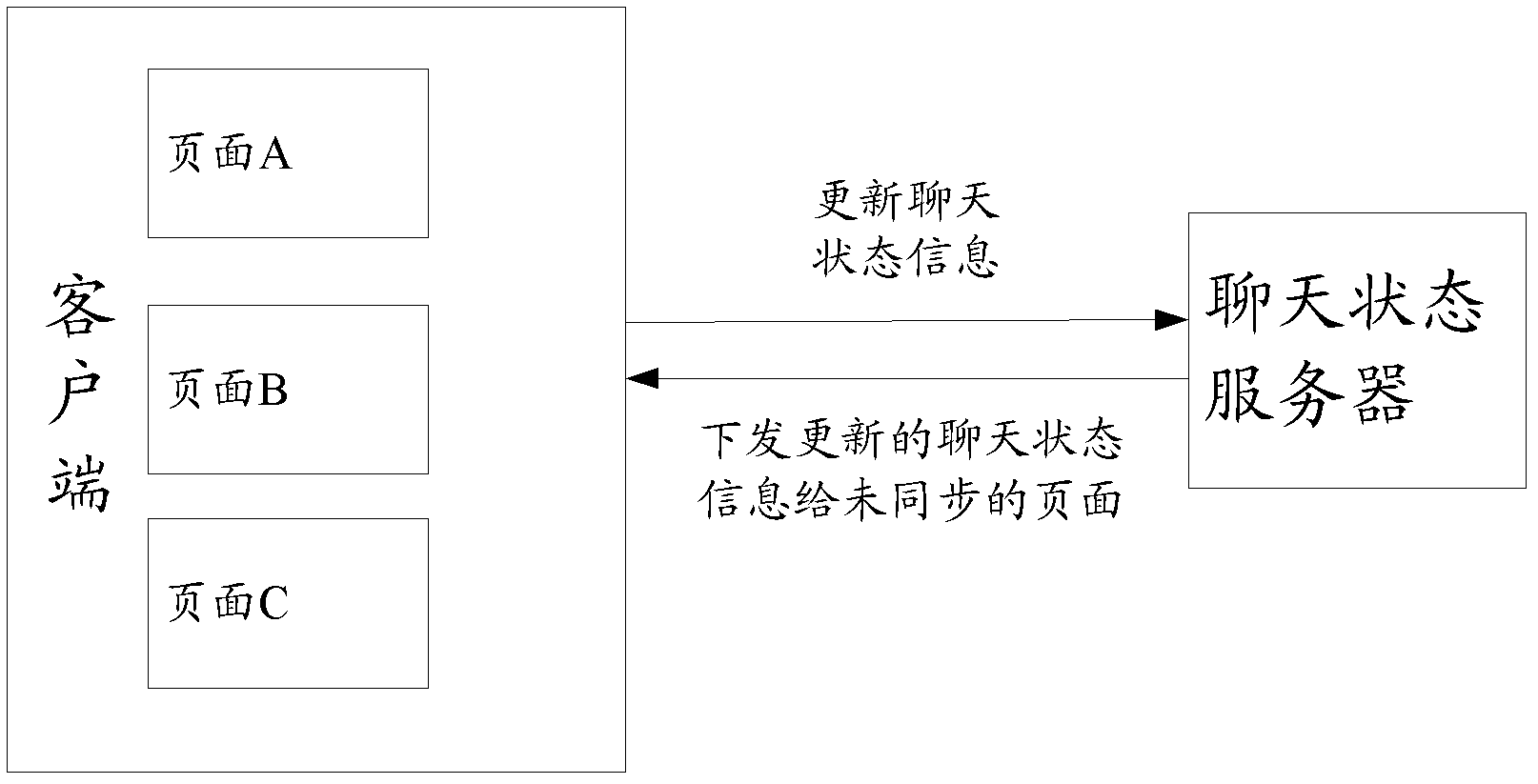 Method and system for synchronizing chat status information in multiple pages