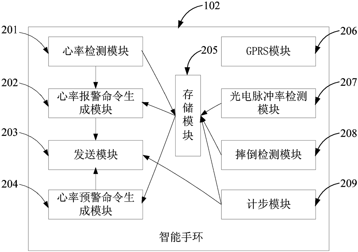 Real-time uninterrupted intelligent monitoring device and system based on health management