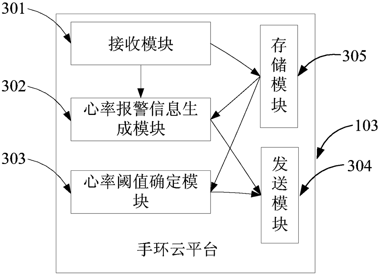 Real-time uninterrupted intelligent monitoring device and system based on health management