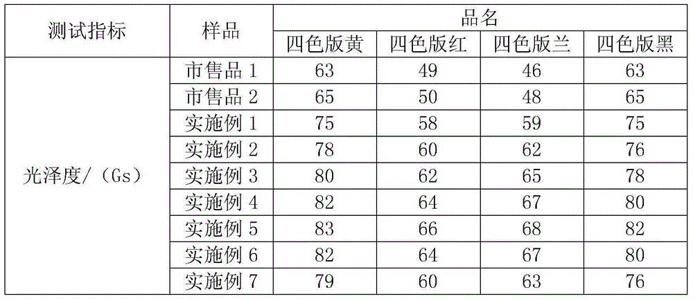 High-gloss and high-viscosity resin binder and preparation technology thereof