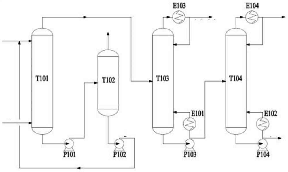 Preparation process of electronic grade propylene