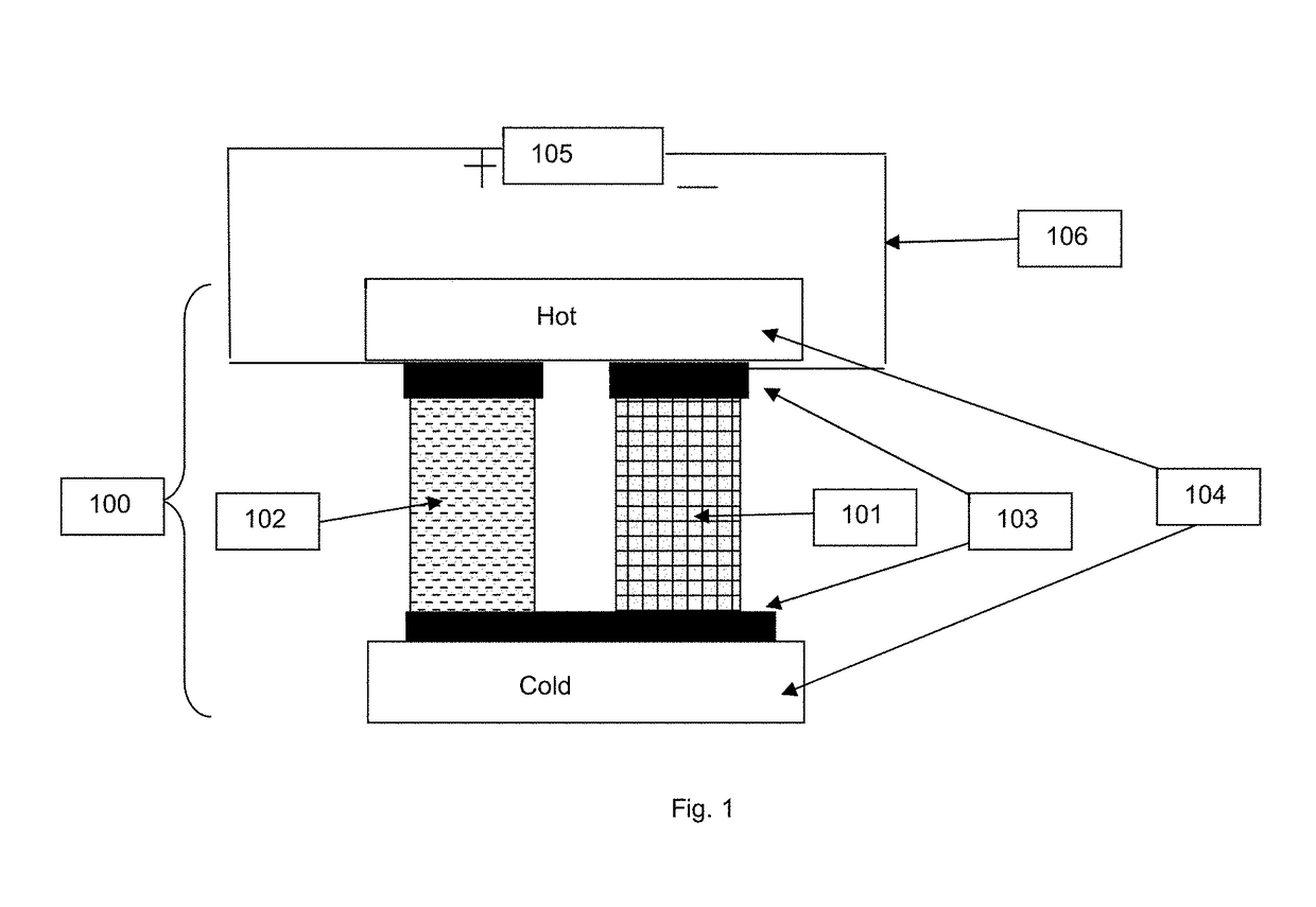 Solid state cooling device