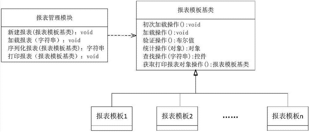 Method for generating report through WPF interface and report engine