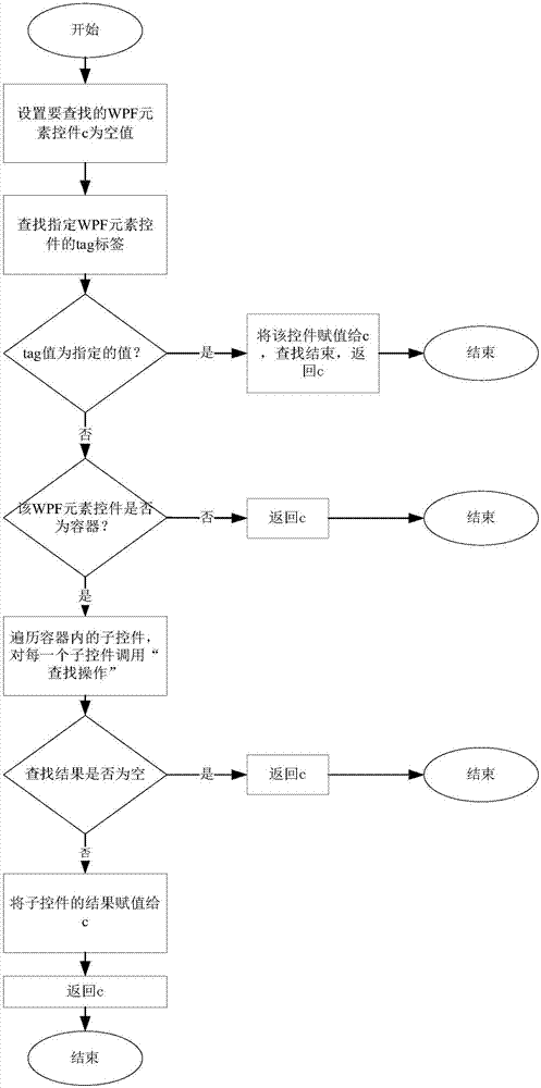 Method for generating report through WPF interface and report engine