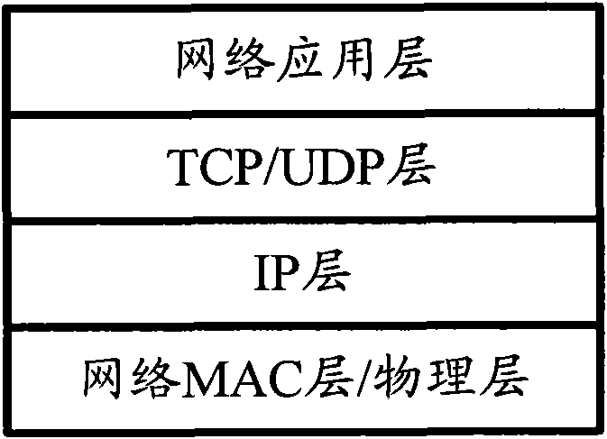 Data transmission method and virtual peer-to-peer network for data transmission