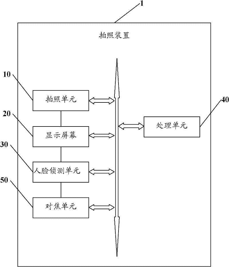 Shooting device and shooting method thereof