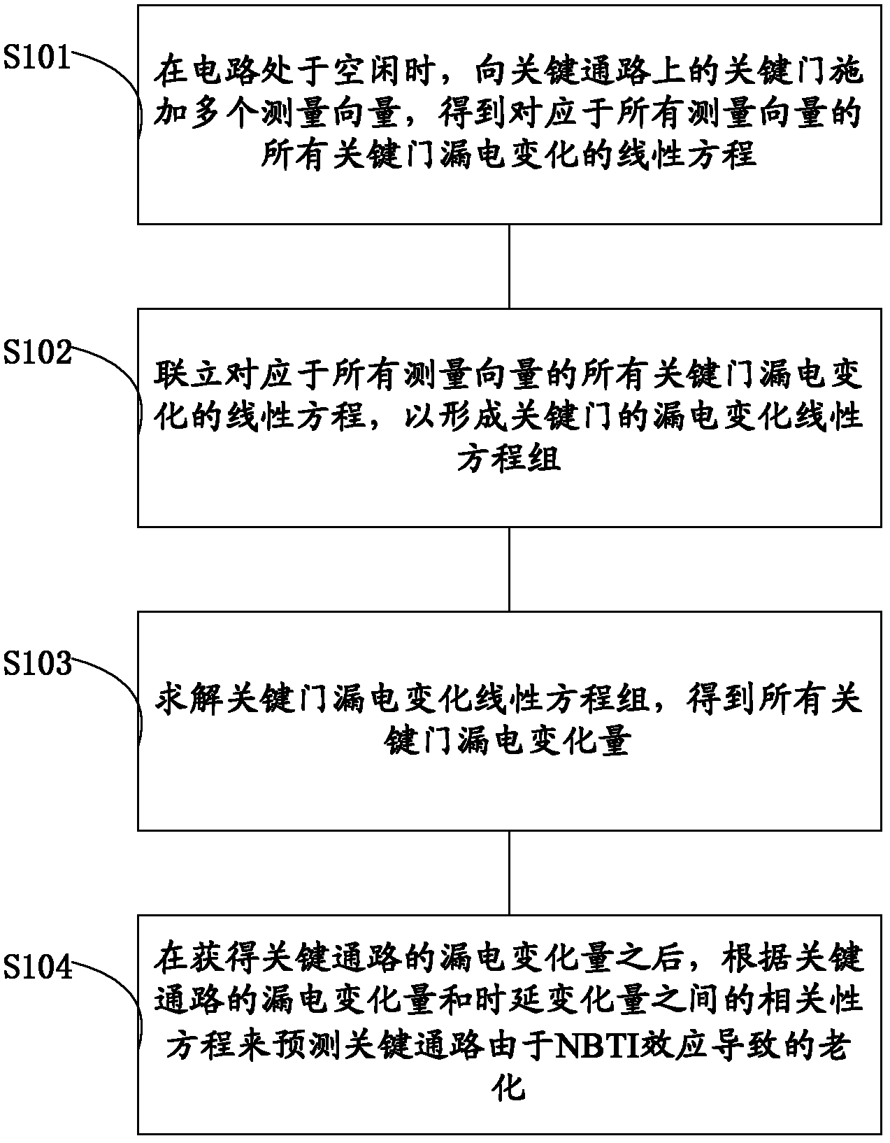 On-line circuit aging prediction method based on measuring electric leakage change