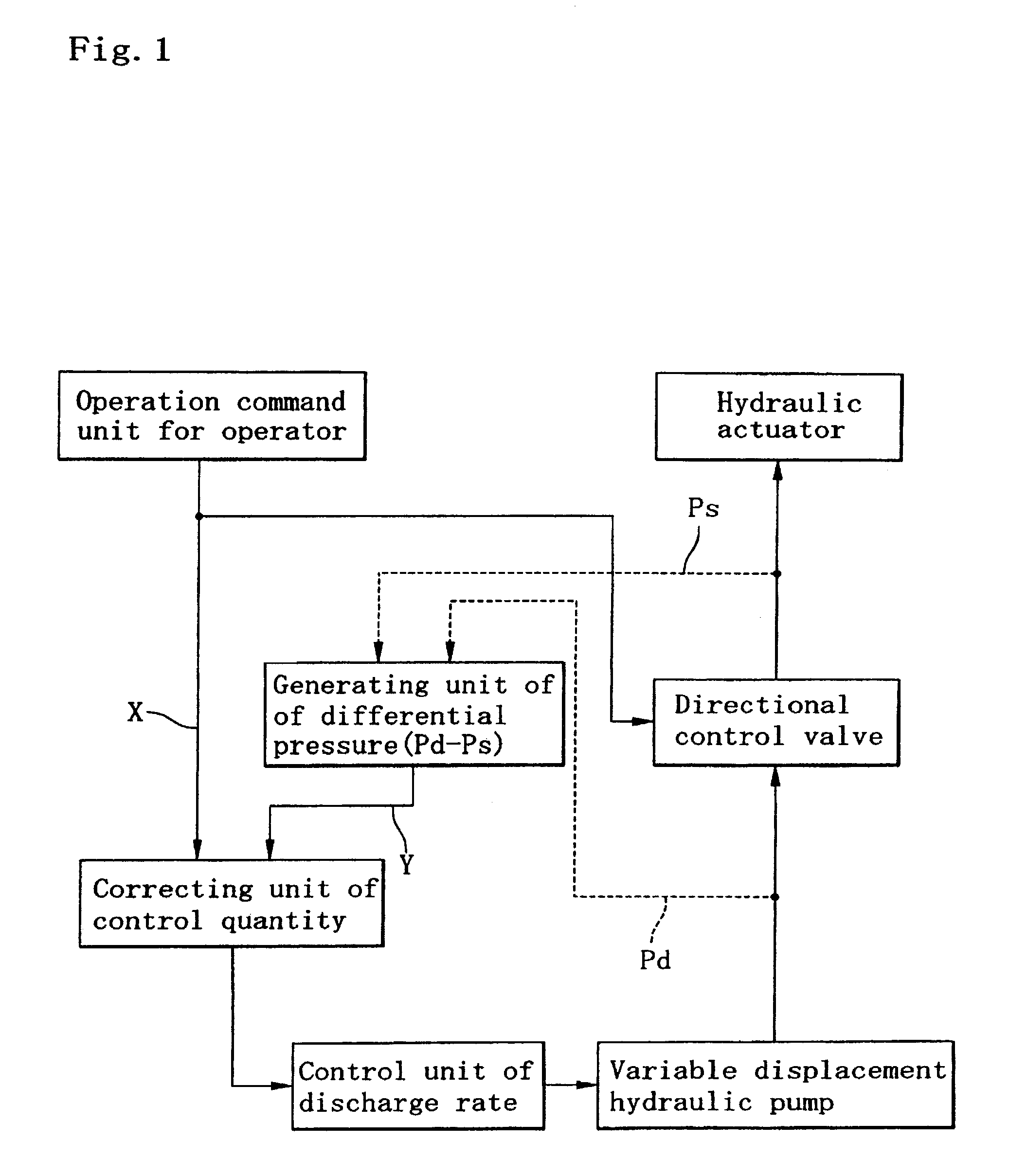 Hydraulic control system