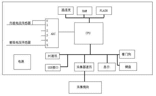 Storage battery data logging instrument