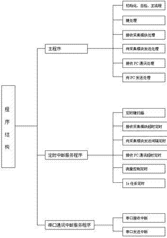 Storage battery data logging instrument