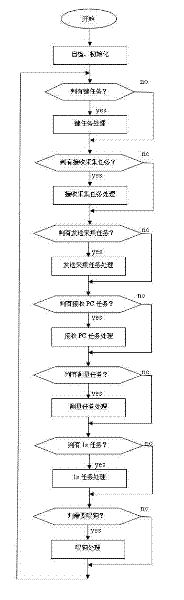 Storage battery data logging instrument