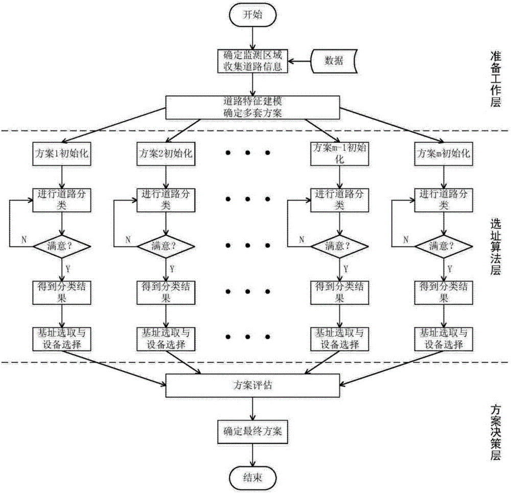 Real-time remote sensing monitoring base site selection method for city motor vehicle tail gas