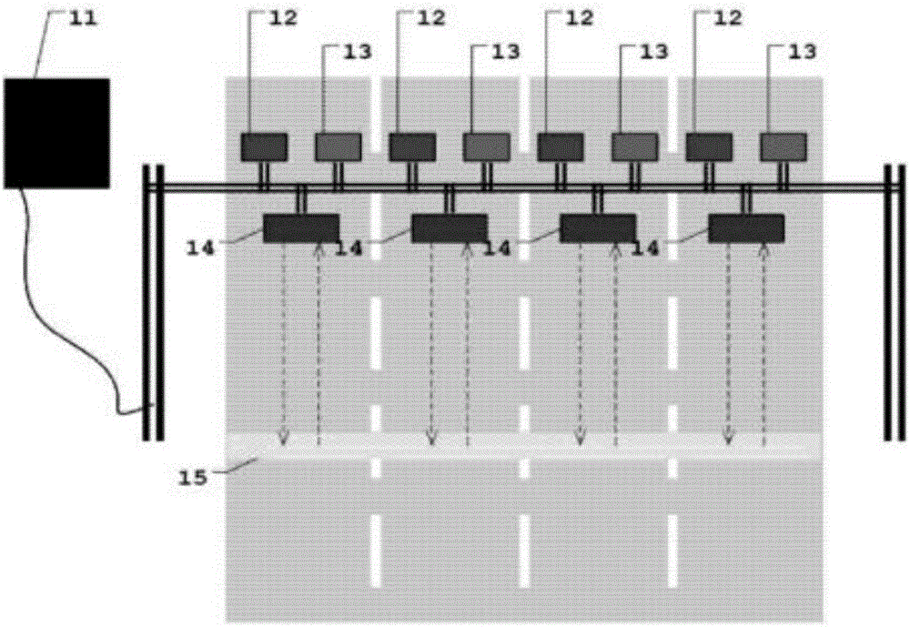 Real-time remote sensing monitoring base site selection method for city motor vehicle tail gas