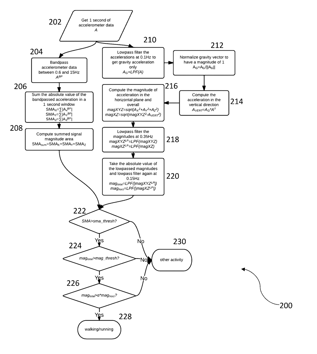 Calibration of a chest-mounted wireless sensor device for posture and activity detection