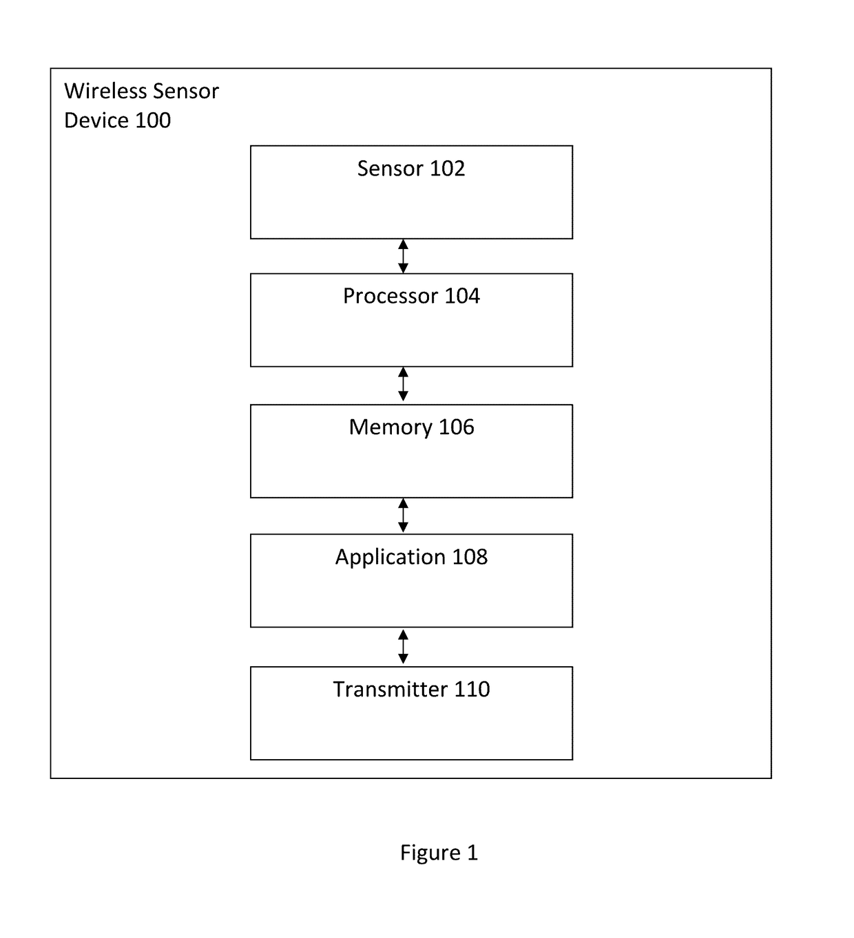 Calibration of a chest-mounted wireless sensor device for posture and activity detection