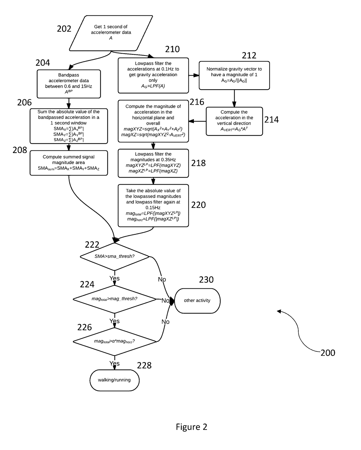 Calibration of a chest-mounted wireless sensor device for posture and activity detection