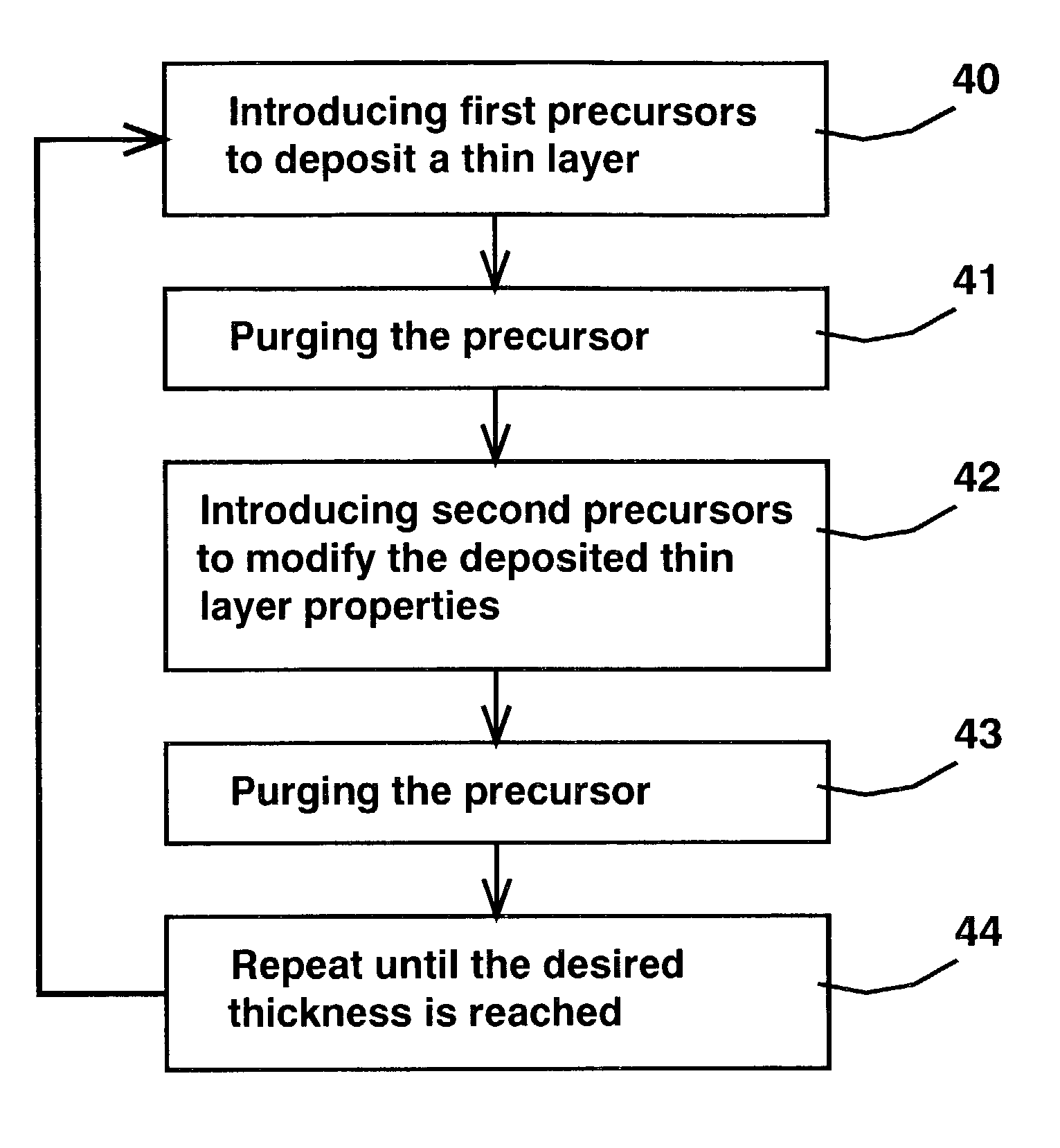 Nanolayer deposition process