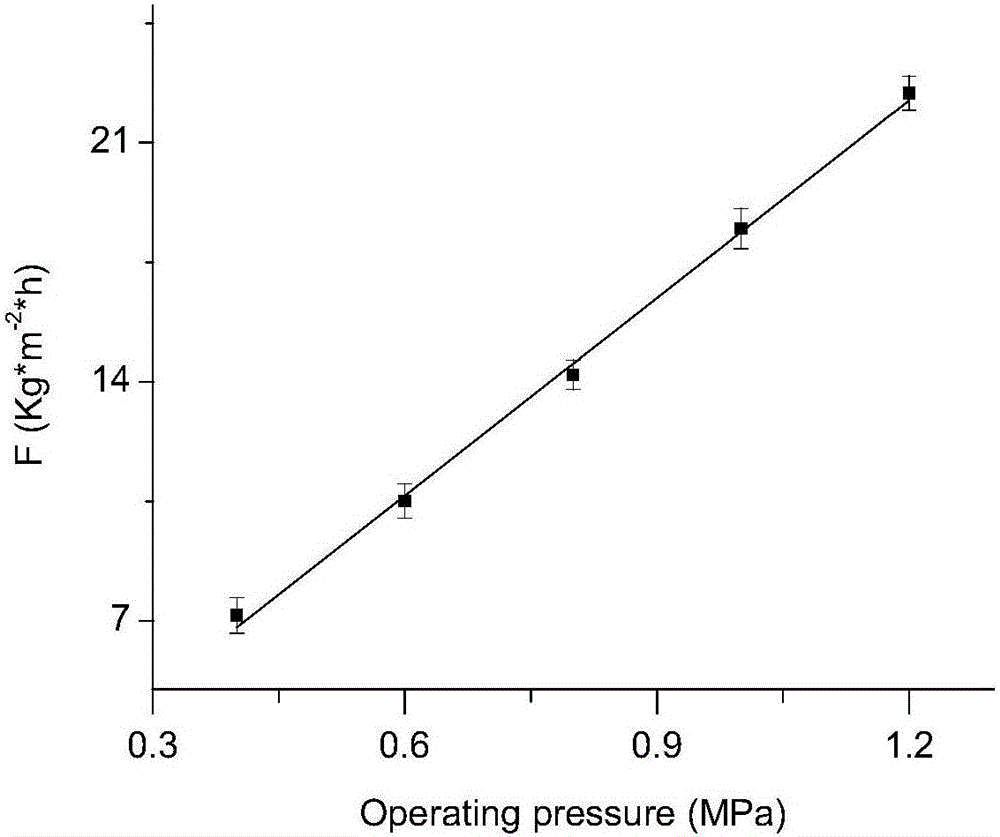 Quaternized chitosan/polyacrylic acid composite nanofiltration membrane and preparation method thereof