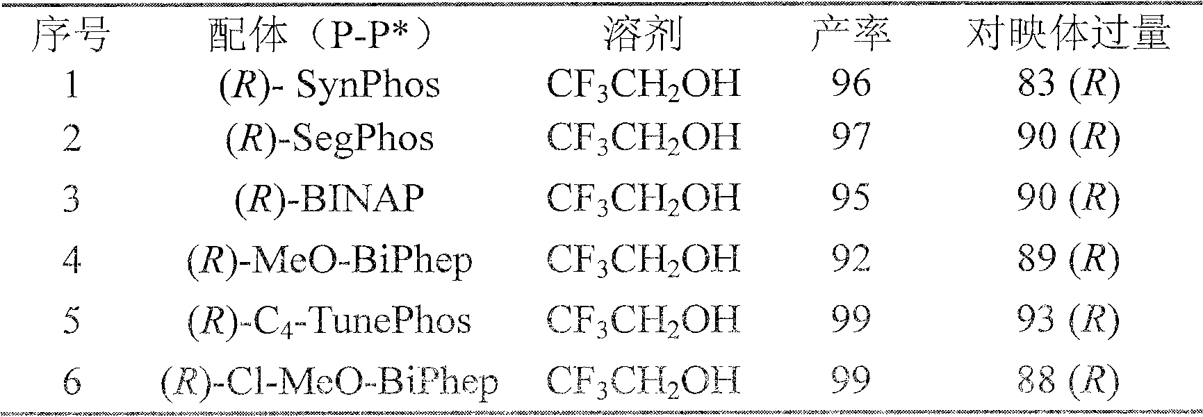 Method for synthesizing chiral fluoroamine by palladium catalytic asymmetric hydrogenation