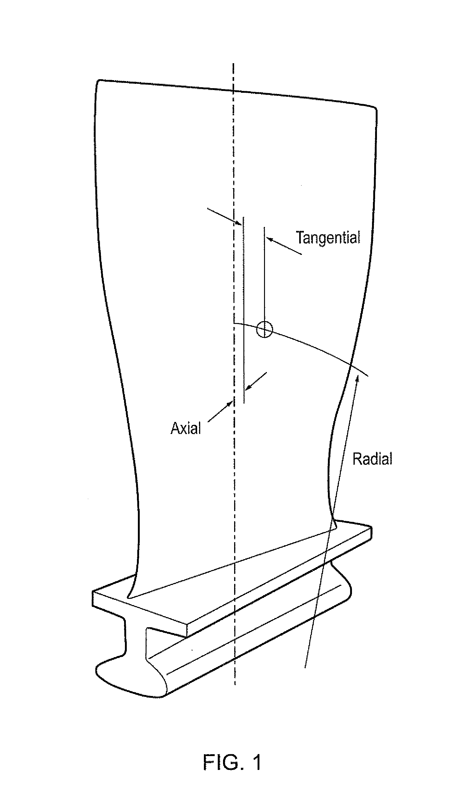 Method for predicting initial unbalance in a component