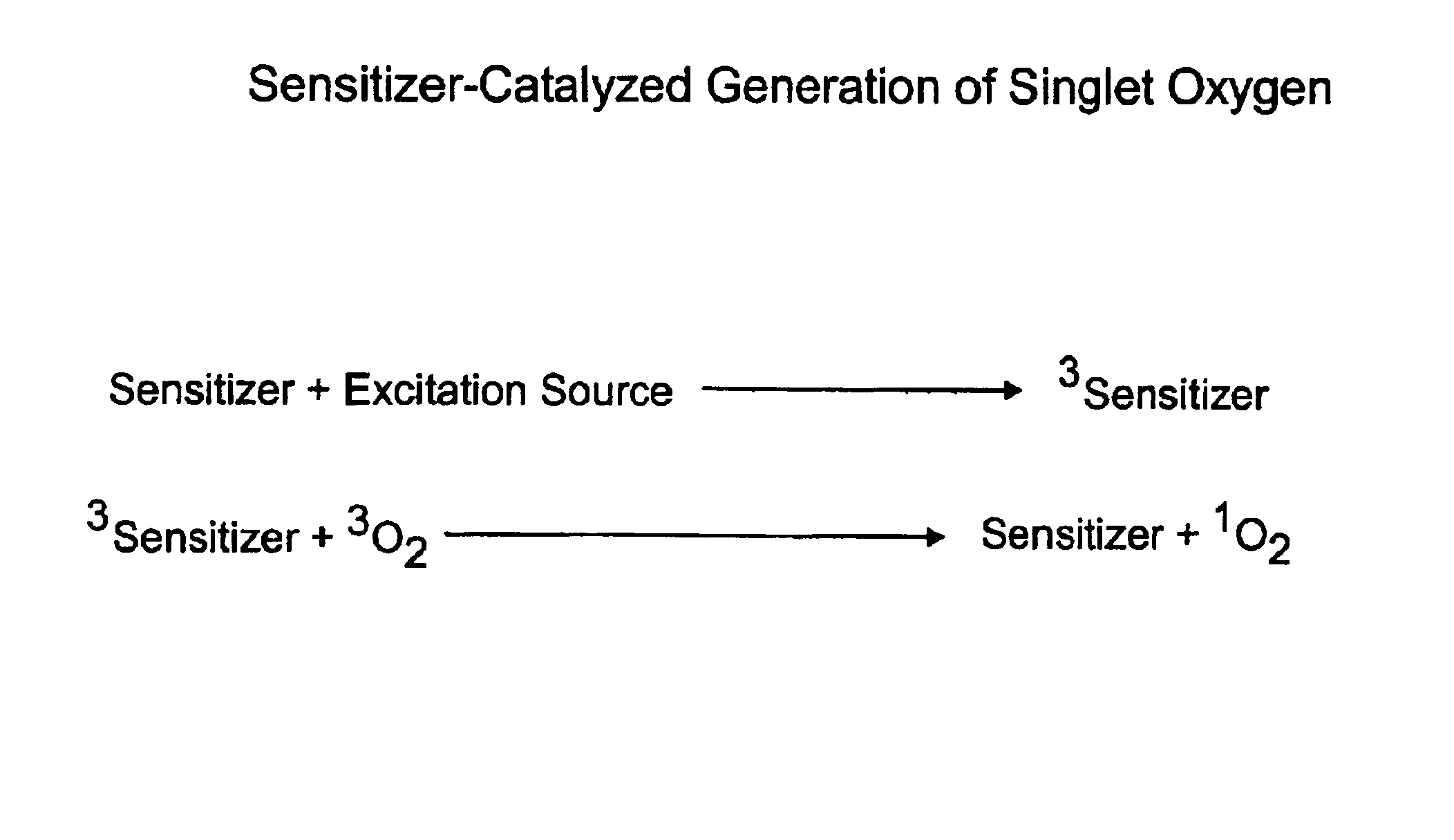 Method for chemiluminescent detection