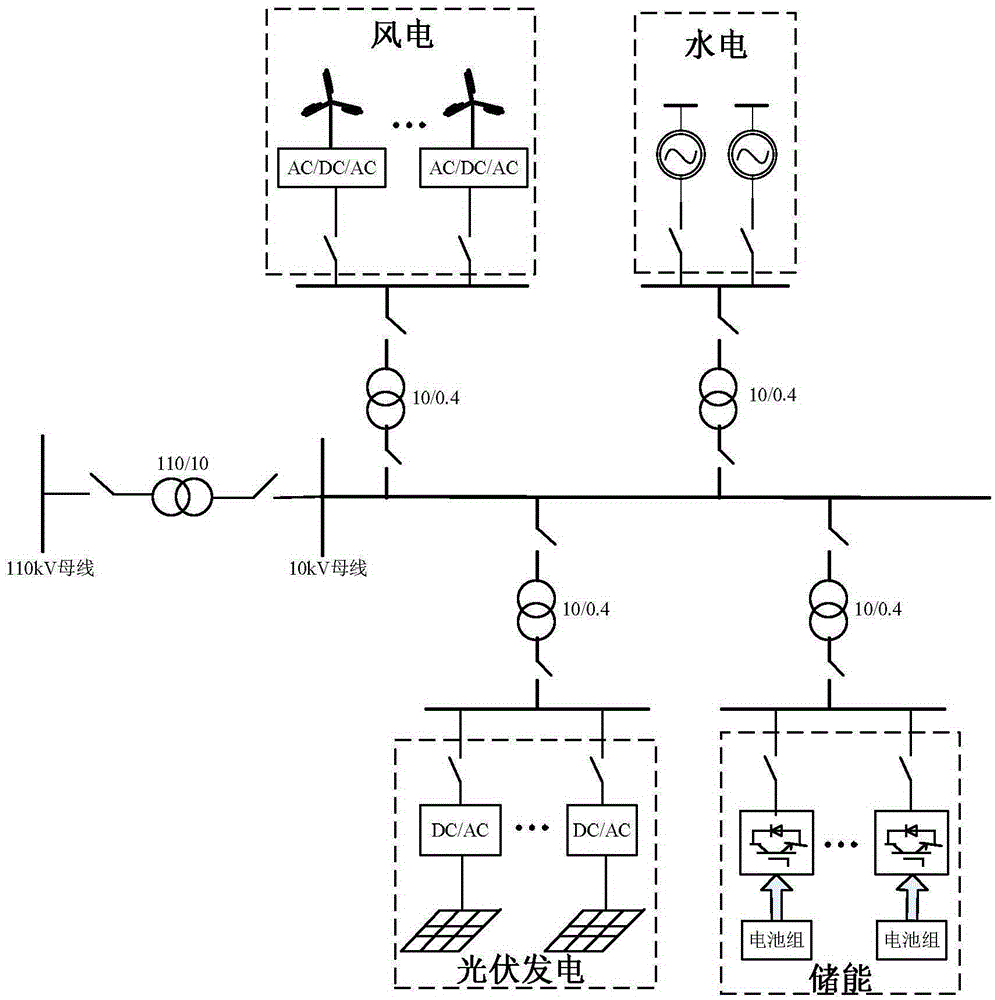 A control method for stabilizing wind power fluctuations with hydropower and energy storage