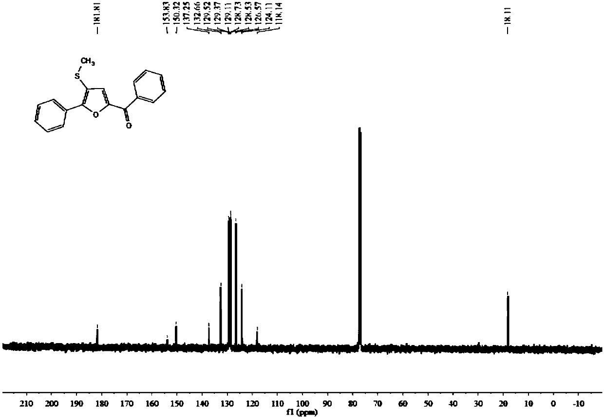 Synthetic method of furan derivatives containing methylthio group