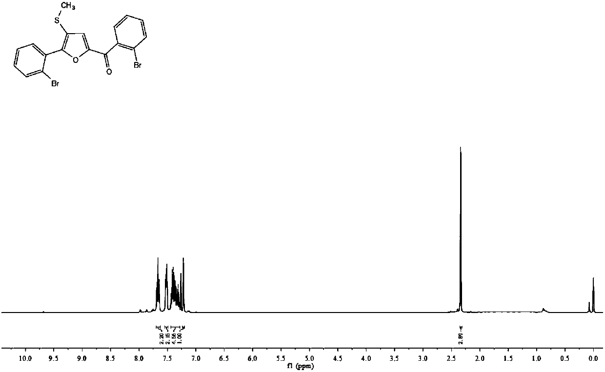 Synthetic method of furan derivatives containing methylthio group