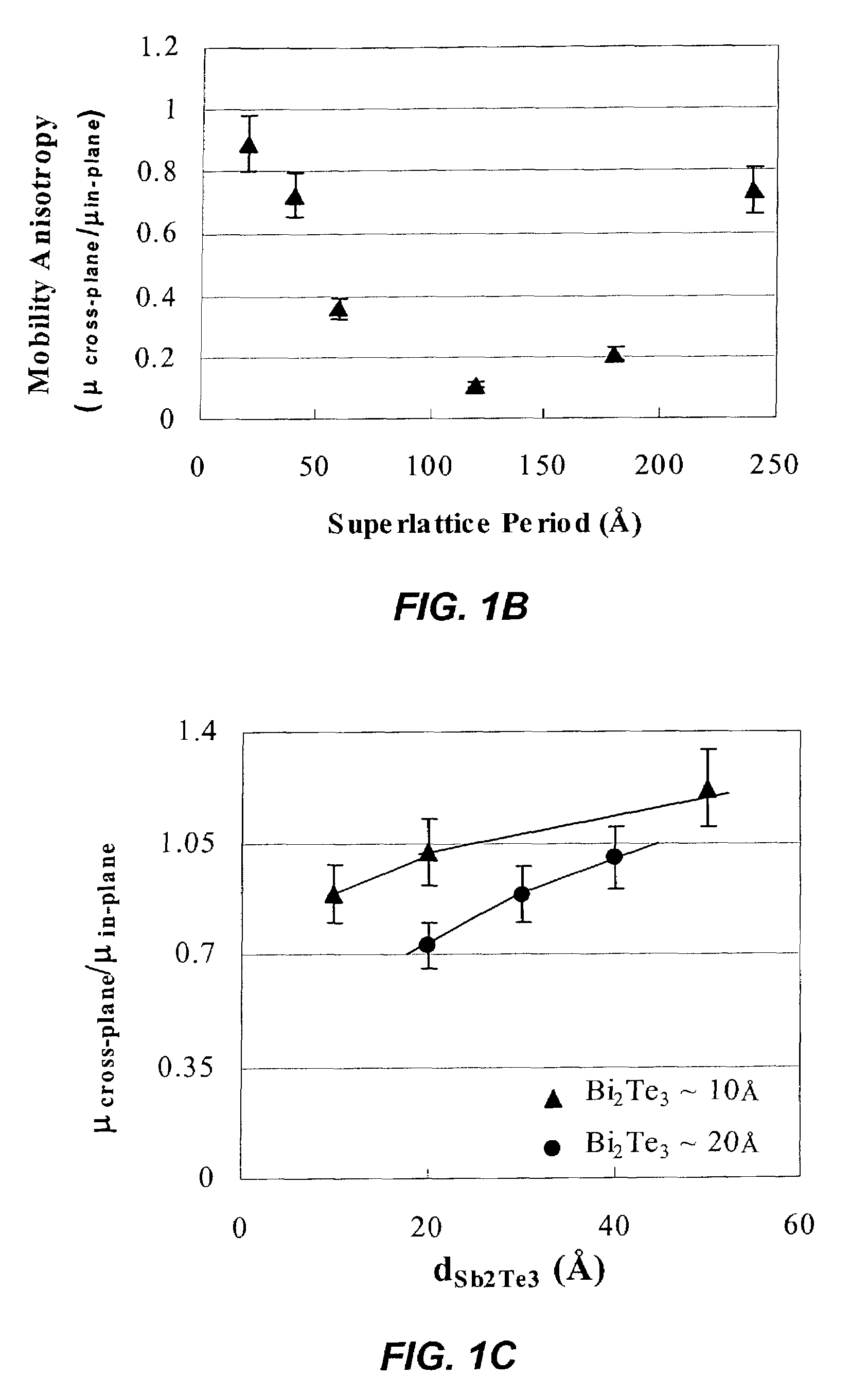 Phonon-blocking, electron-transmitting low-dimensional structures