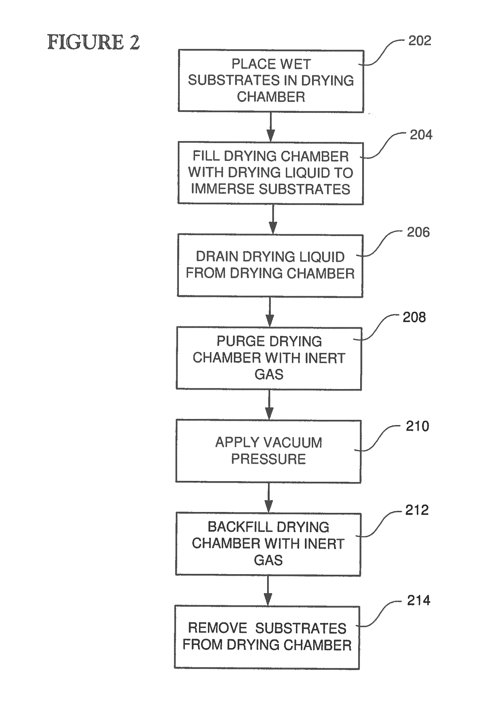 System and method for drying substrates